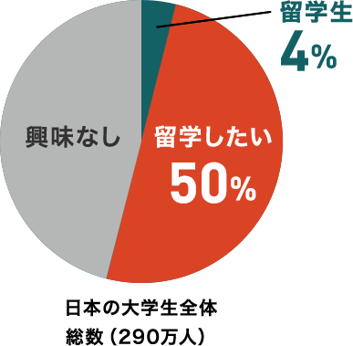 Orange College　オンライン留学