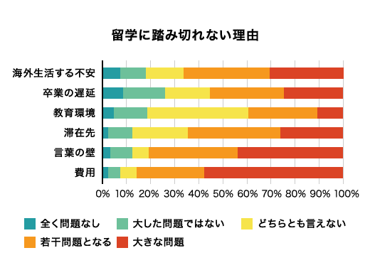 Orange College　オンライン留学