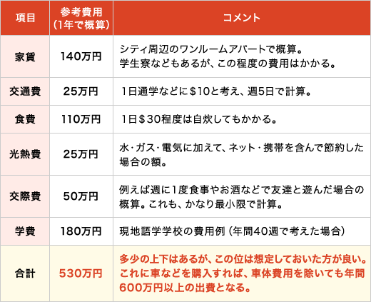 Orange College　オンライン留学